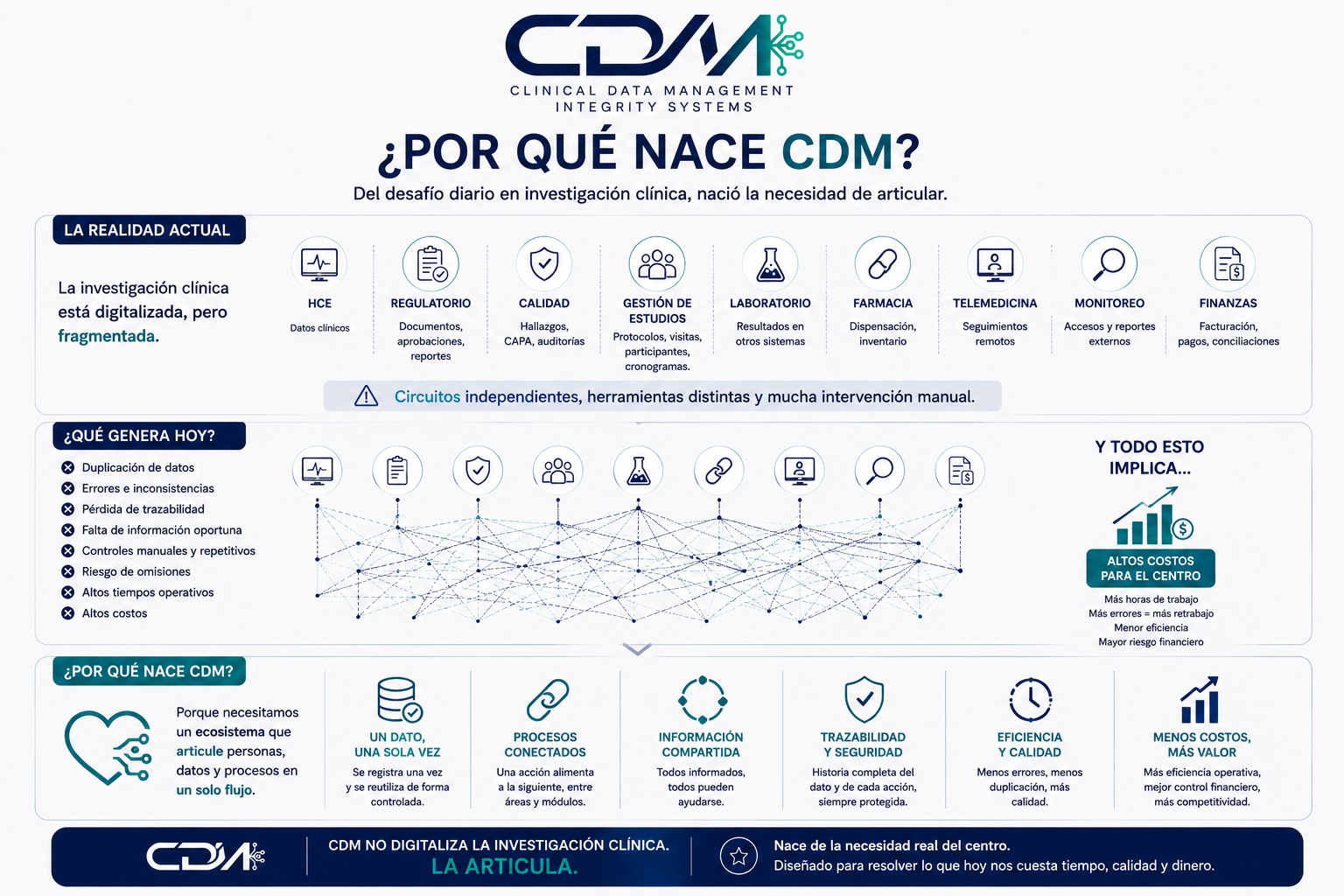 Por qué nace CDM